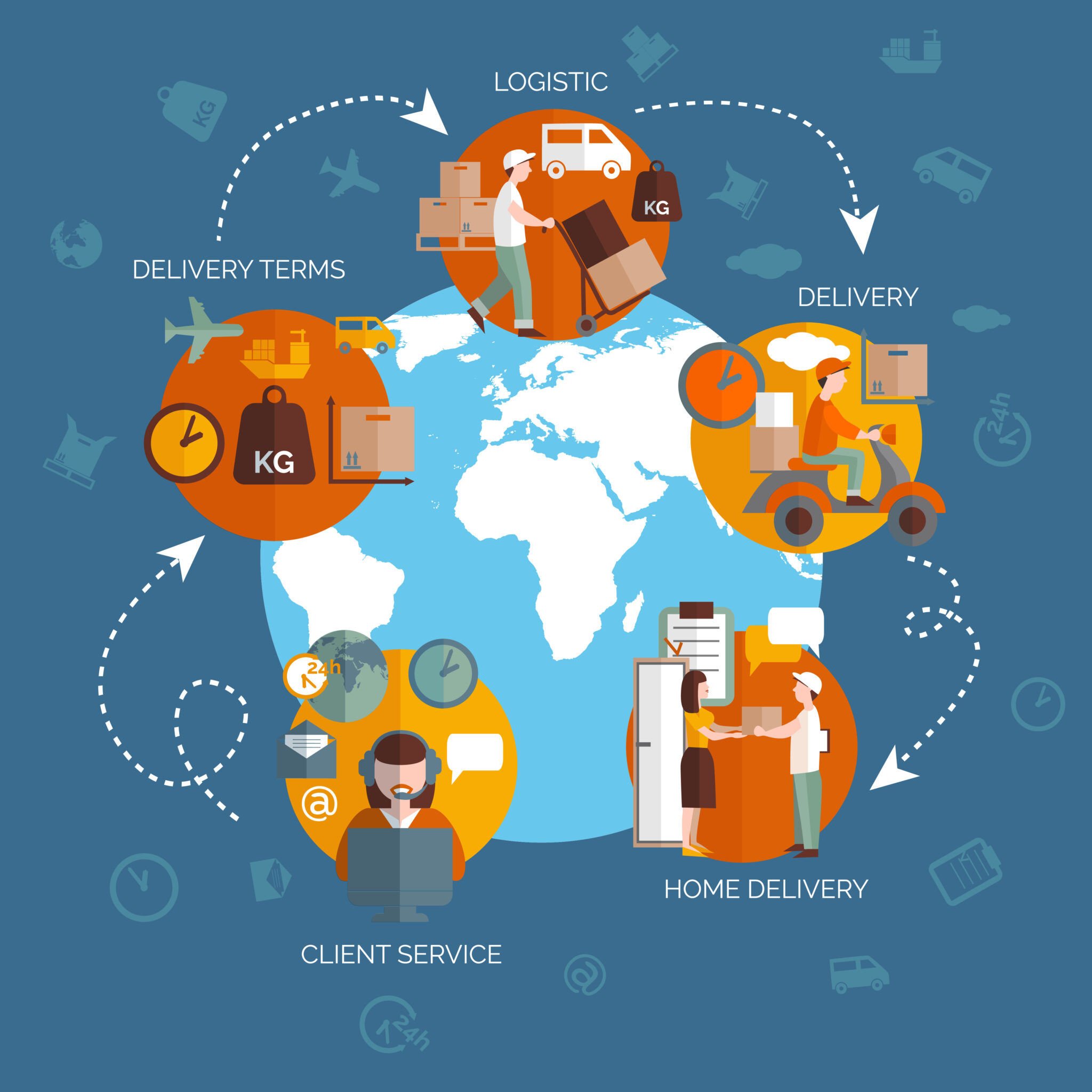 Distributor Management System Software